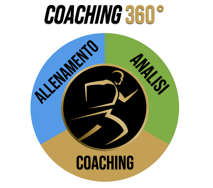 Coaching 360°