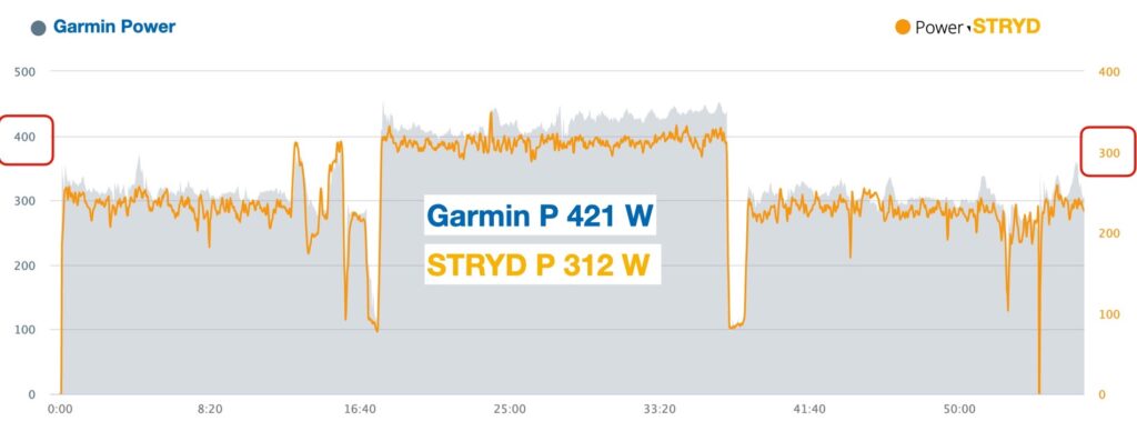 garmin running power vs stryd
