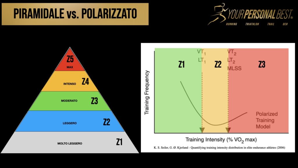 piramidale vs polarizzzato